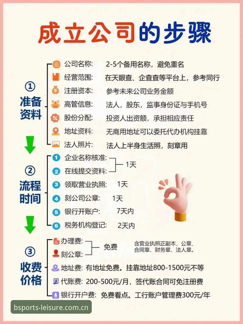 BSports注册教程必备 BSports注册教程必备:自主注册vs会员推荐,哪个更适合新用户?
