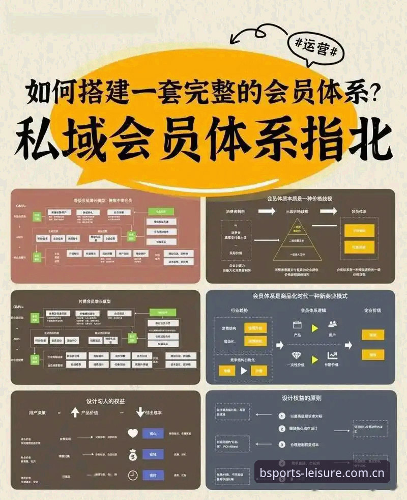 BSports会员中心实用指南：从注册到进阶的避坑手册